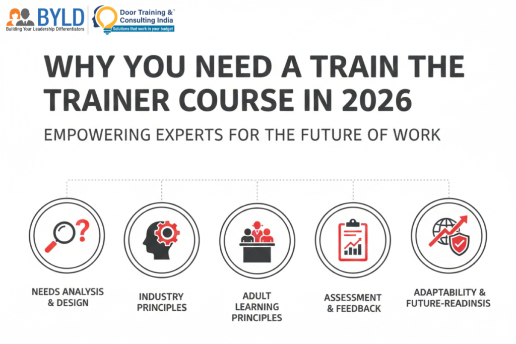 Train The Trainer Course